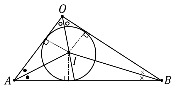 ベクトルの内心の位置ベクトル